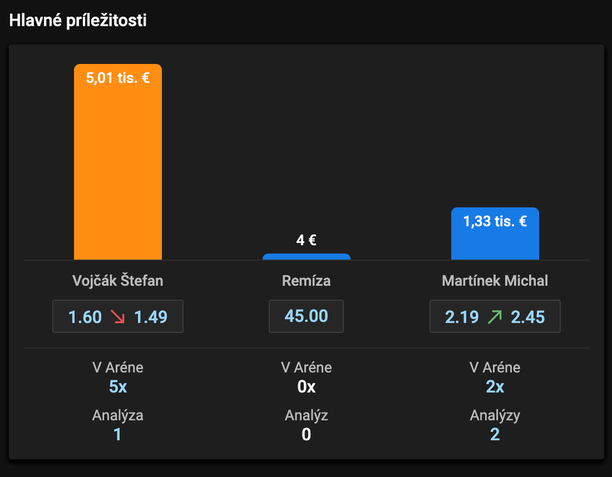 Stavte si na zápas Vojčák vs. Martínek na KSW 99 v Tipsporte!