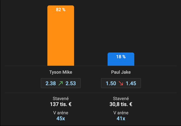 Stavte si na Tysona alebo Paula v Tipsporte!